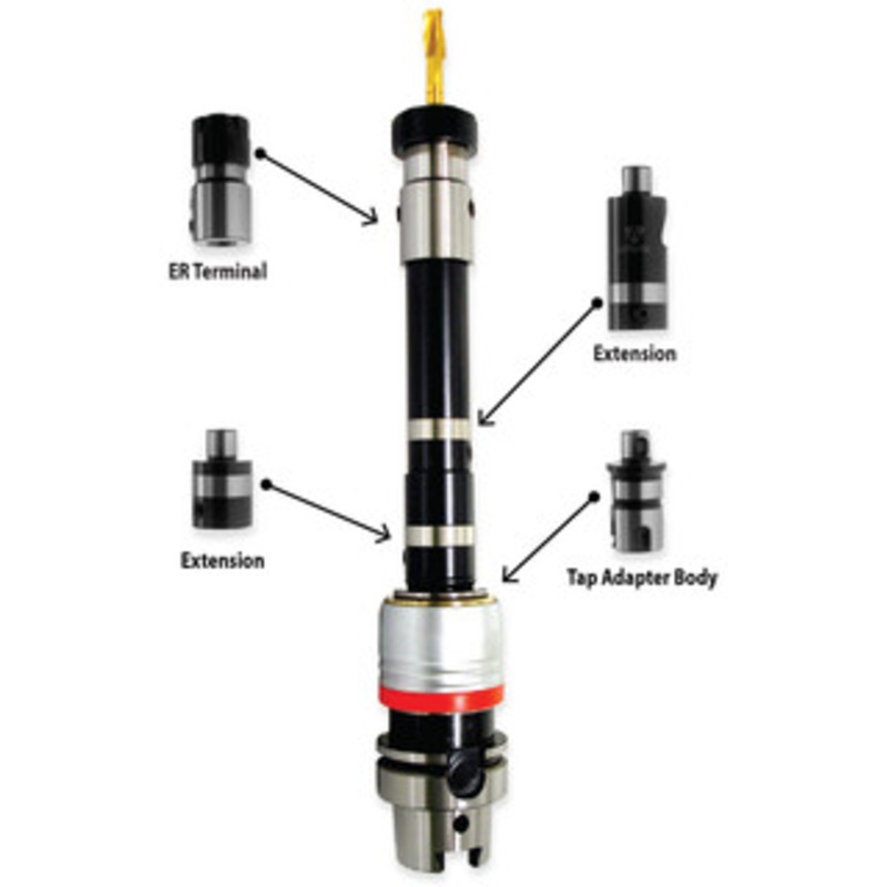 SCM Syncrolize Extension System